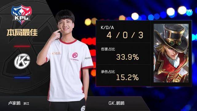 努力和訓練 努力和訓練