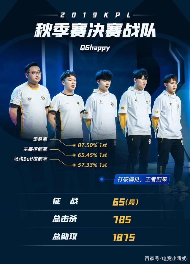 G2的上限 G2的上限